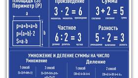 Что такое деление суммы на число? в Райвал Гуш