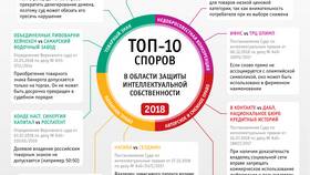 Что такое товар интеллектуальной собственности в Райвал Гуш