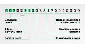 Что значит корреспондентский счет банка получателя в Сбербанке в Райвал Гуш