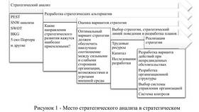 Для чего и почему: анализ целей и причин в Райвал Гуш