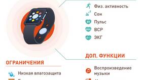 Для чего используют часы в Райвал Гуш