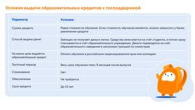 Как единовременно погасить все кредиты в Райвал Гуш