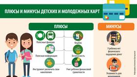 Как изготавливают банковские карты в Райвал Гуш