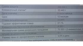 Как начисляется депозит в Каспи Банке в Райвал Гуш