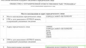 Как найти юридическое лицо по адресу в Райвал Гуш