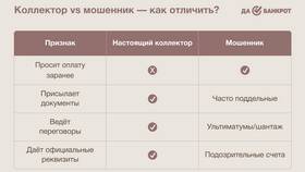 Как погасить долг у коллекторов в Райвал Гуш
