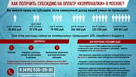 Как получить субсидию на землю в Райвал Гуш