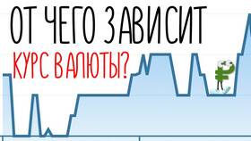 Как правильно читать курс валют в Райвал Гуш