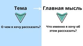 Как правильно подать информацию словами в Райвал Гуш