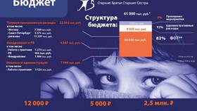 Как расходы формируют доходы в Райвал Гуш