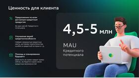 Как рассчитать кредитный потенциал в СберБанк Онлайн в Райвал Гуш