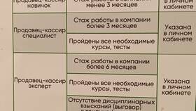Как рассчитывается НПС в Пятерочке в Райвал Гуш