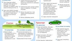 Как рассчитывается общий доход в Райвал Гуш