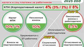Как рассчитывается подоходный налог с заработной платы в Райвал Гуш