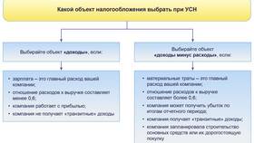 Как узнать систему налогообложения ООО в Райвал Гуш