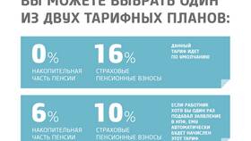 Как узнать страховую часть пенсии в Райвал Гуш