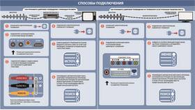 Как восстановить каналы на ТВ-приставке в Райвал Гуш