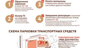 Как записаться в ГИБДД через Госуслуги в Райвал Гуш
