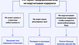 Классификация видов заработной платы в Райвал Гуш