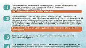 Медицинская книжка для работы: какие анализы и обследования нужны в Райвал Гуш