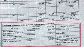 Повышающий коэффициент в квитанции ЖКХ: что это в Райвал Гуш