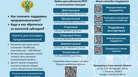 Причины задержки выплат из материнского капитала в Райвал Гуш