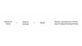 Страховые взносы: как рассчитать (пример) в Райвал Гуш