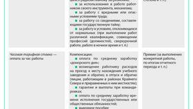 Заработная плата: сущность и основные характеристики в Райвал Гуш
