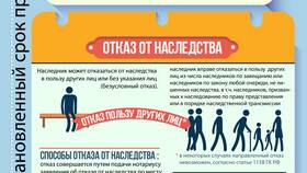 Заявление о принятии наследства: что это в Райвал Гуш